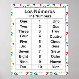 Los Numeros Poster