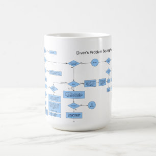 Lösen- von Problemenflussdiagramm des Tauchers Kaffeetasse