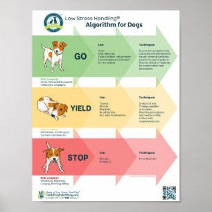 Low Stress Handling® Algorithmus für Hunde Poster