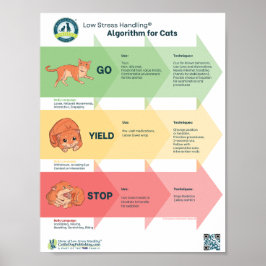 Low Stress Handling® Algorithmus für Katzen Poster