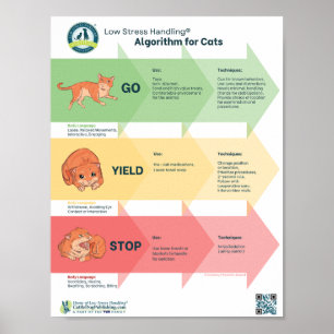 Low Stress Handling® Algorithmus für Katzen Poster