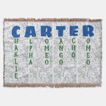 Luftfahrt-Karten-personalisiertes Lautalphabet