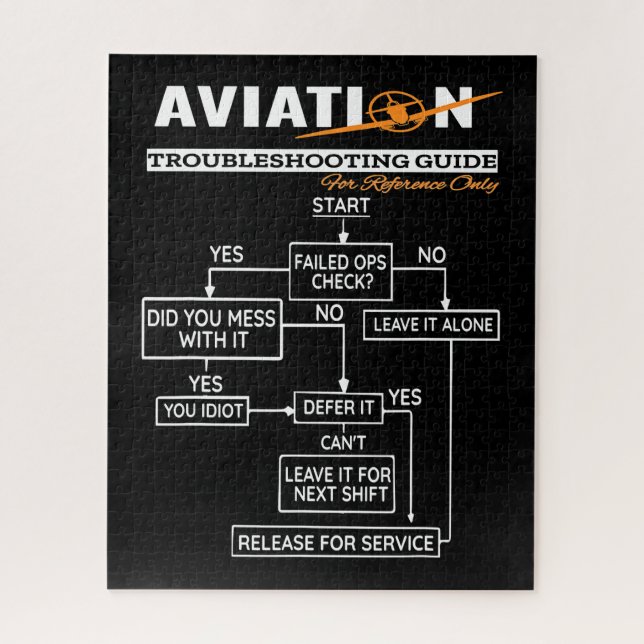 Luftfahrt-Trouble-Shooting-Guide (Vertikal)