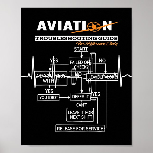 Luftfahrt-Trouble-Shooting-Guide Poster (Vorne)