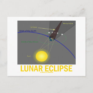 Lunar Eclipse (Astronomie Höhe) Postkarte