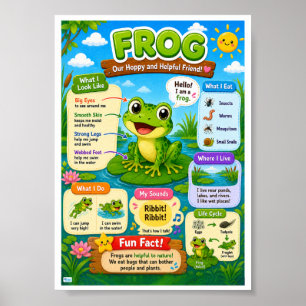 Lustige Fakten über Frösche für Kinder Poster