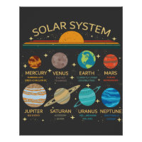 Lustige Sonnensystem-Planet-Humor-Grafik