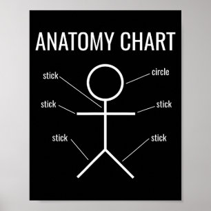 Lustige Stockfigur Anatomie-Chart Poster