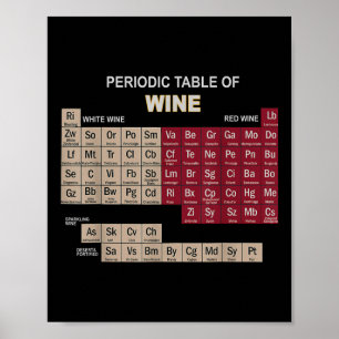 Lustige Wein-Shirts Periodensystem der Elemente Te Poster