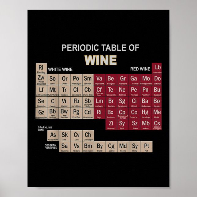 Lustige Wein-Shirts Periodensystem der Elemente Te Poster (Vorne)