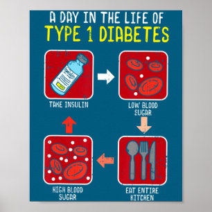 Lustiger Diabetiker Typ 1 Lebenszyklus Lustiger Di Poster