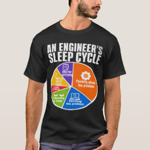 Lustiger T-Shirt zum Problemlösungszyklus für Inge