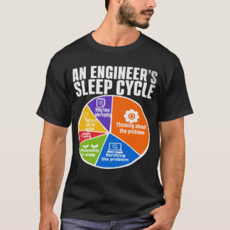 Lustiger T-Shirt zum Problemlösungszyklus für Inge