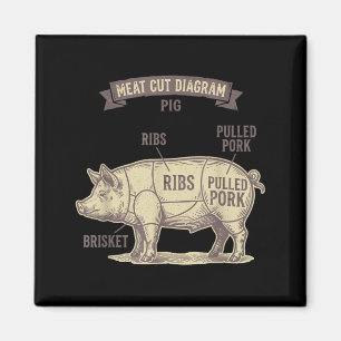 Lustiges Schweinefleisch-Zuschnittdiagramm gezogen Magnet