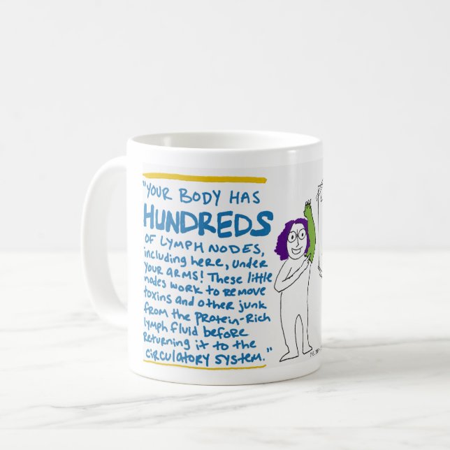 Lymphsplaining Tasse - Physiologie-Lektion (Vorderseite Links)
