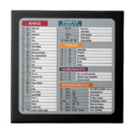 MAC-Tastenkürzel Macos Computer-Geek-Technologie A Fliese<br><div class="desc">Mac-Tastenkürzel Macos Computer Geek Technologie Apfeltastatymbol Laptop</div>