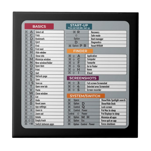 MAC-Tastenkürzel Macos Computer-Geek-Technologie A Fliese (Vorderseite)