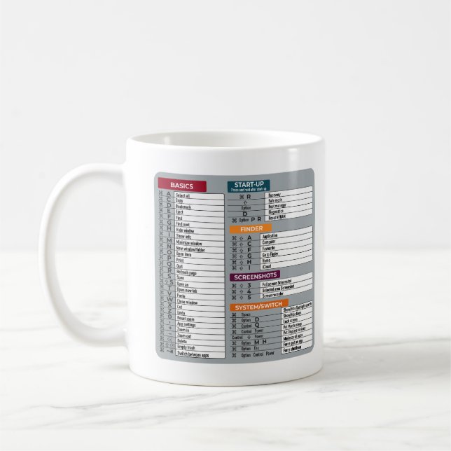 MAC-Tastenkürzel Macos Computer-Geek-Technologie A Kaffeetasse (Links)