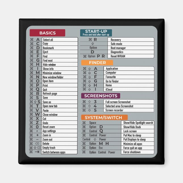 MAC-Tastenkürzel Macos Computer-Geek-Technologie A Magnet (Vorne)