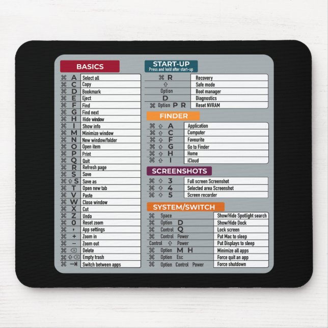 MAC-Tastenkürzel Macos Computer-Geek-Technologie A Mousepad (Vorne)