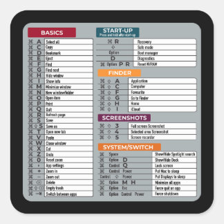 MAC-Tastenkürzel Macos Computer-Geek-Technologie A Quadratischer Aufkleber