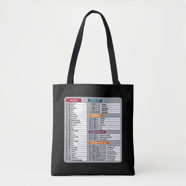 MAC-Tastenkürzel Macos Computer-Geek-Technologie A Tasche (Vorderseite)