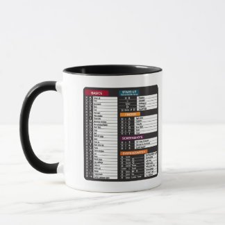 MacOs Kommandos Tastenkürzel MacBook Tastatur Tasse