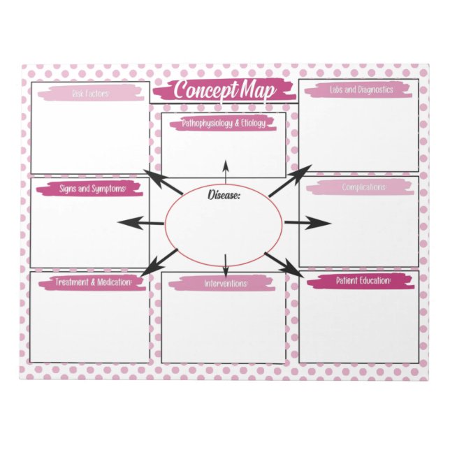 Magenta Healthcare Student Concept Map Template Notizblock (Vorderseite)