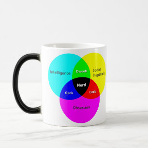 Magic Nerd Vénn Diagram morphing mug