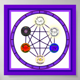 Magick Kreis des astrologischen Powers Poster
