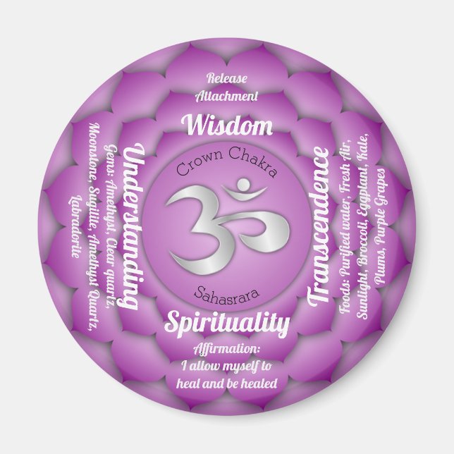 Magnet de chakra de la Couronne (Devant)