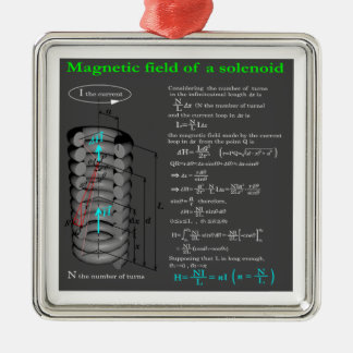 Magnet field of solenoid ornament aus metall