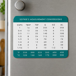 Magnet Flexible Aimant de réfrigérateur   Tableau de conversion de