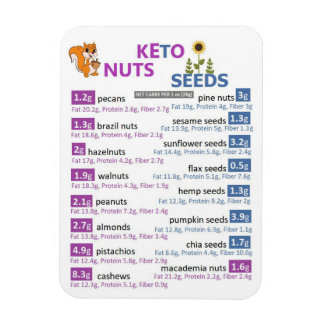 Magnet Flexible Aimant Keto Nuts and Seeds macros