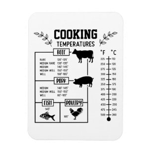 Magnet Flexible Carte de température de la Cuisine de viande de cu
