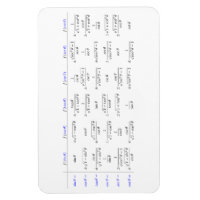 Composition des fonctions trigonométriques