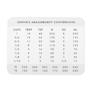Magnet Flexible Conversion de mesure Nom moderne Carte de cuisin