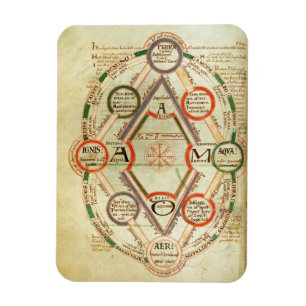Magnet Flexible Diagramme cosmologique de St Johns 17 f.7v, de BO