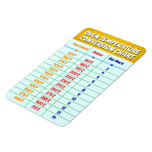 Magnet Flexible Graphique de conversion de température du four - C