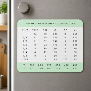 Magnet Flexible Graphique de conversion   Mint Green Kitchen Mesur