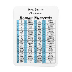 Magnet Flexible Graphique numérique romain