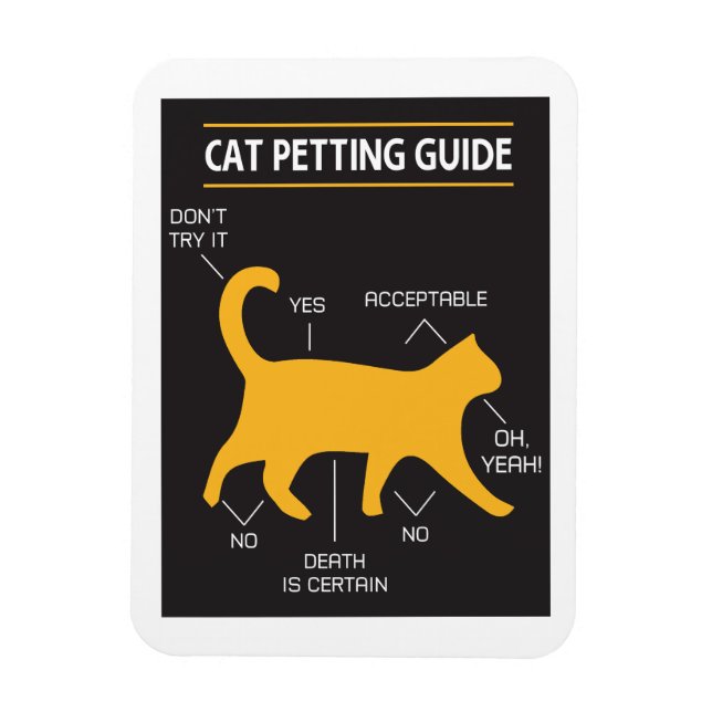 Magnet Flexible Guide de mouture de chat Aimant flexible (Vertical)
