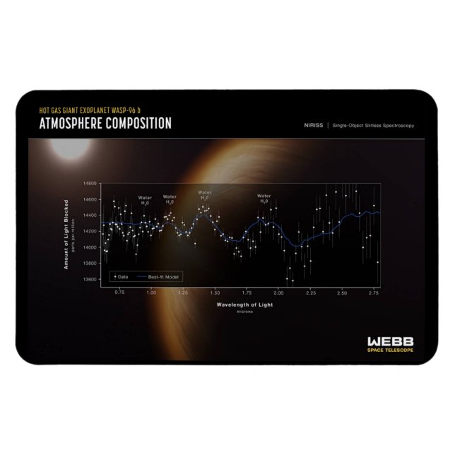 Magnet Flexible Premières images de James Webb - WASP-96 b (Horizontal)