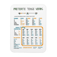 Preterite Tense en espagnol Guide d'étude