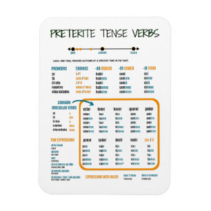 Magnet Flexible Preterite Tense en espagnol Guide d'étude