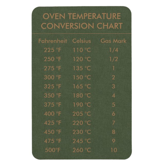 Magnet Flexible Température du graphique de conversion Celsius Fah (Vertical)