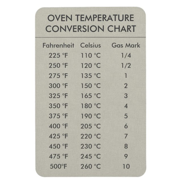 Magnet Flexible Température du graphique de conversion Celsius Fah (Vertical)