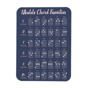 Magnet Flexible Ukulele Chord Families mignonne Modern Reference C
