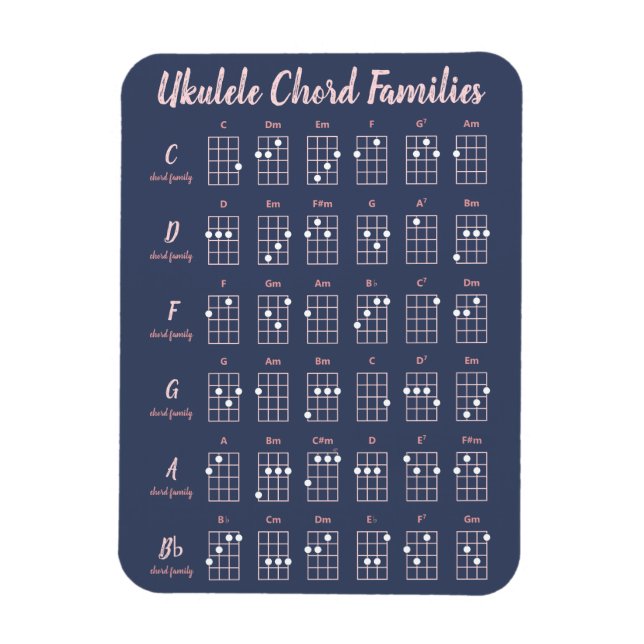 Magnet Flexible Ukulele Chord Families mignonne Modern Reference C (Vertical)