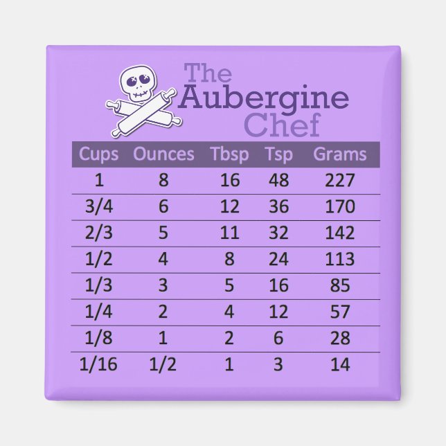 Magnet für die Konvertierung flüssiger Messungen (Vorne)